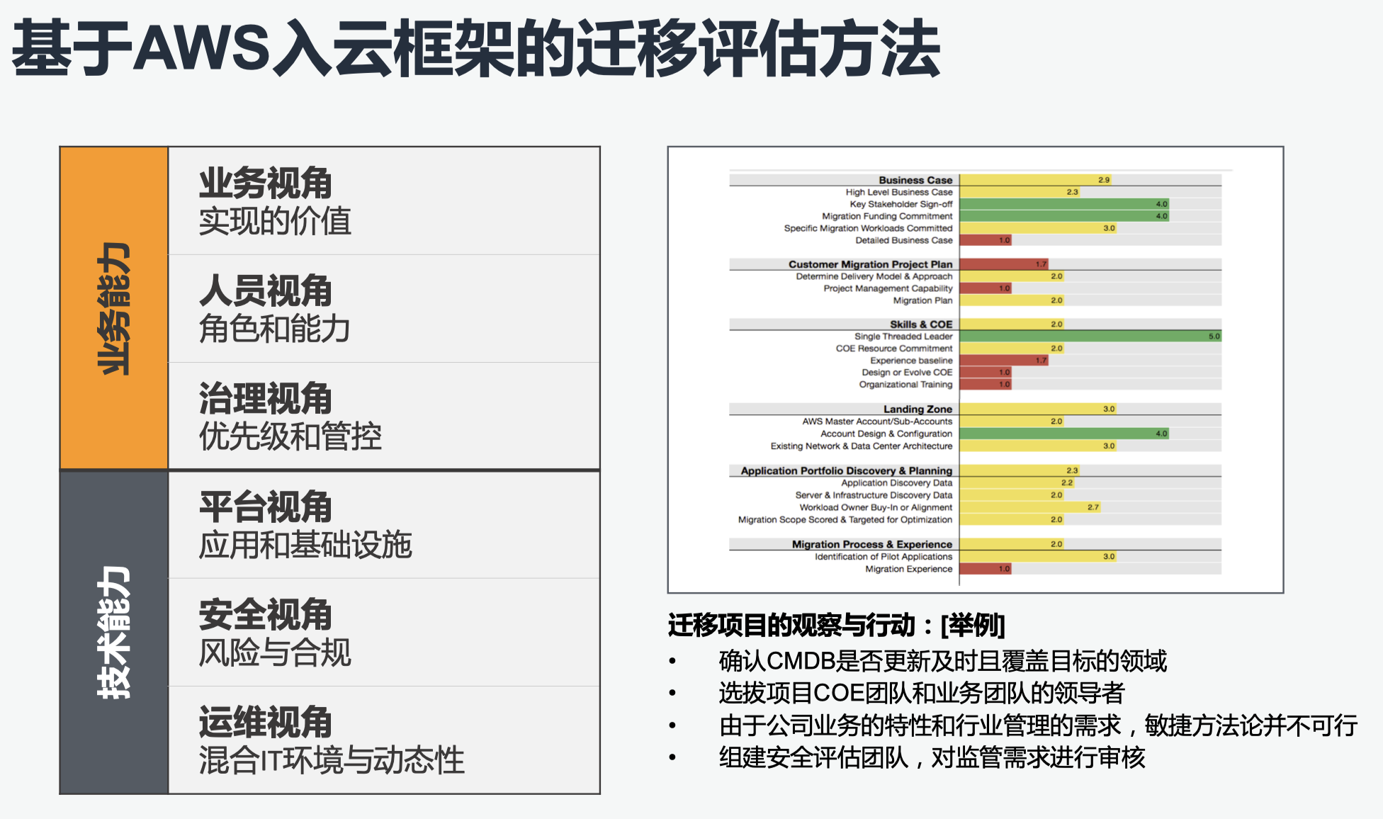 Migration-汉为软件