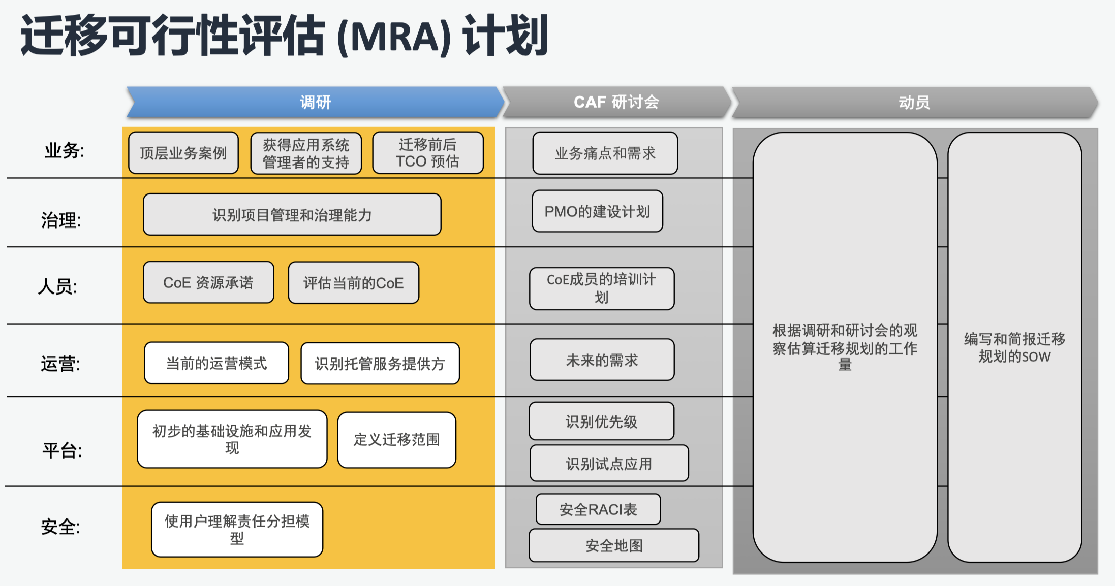 Migration-汉为软件