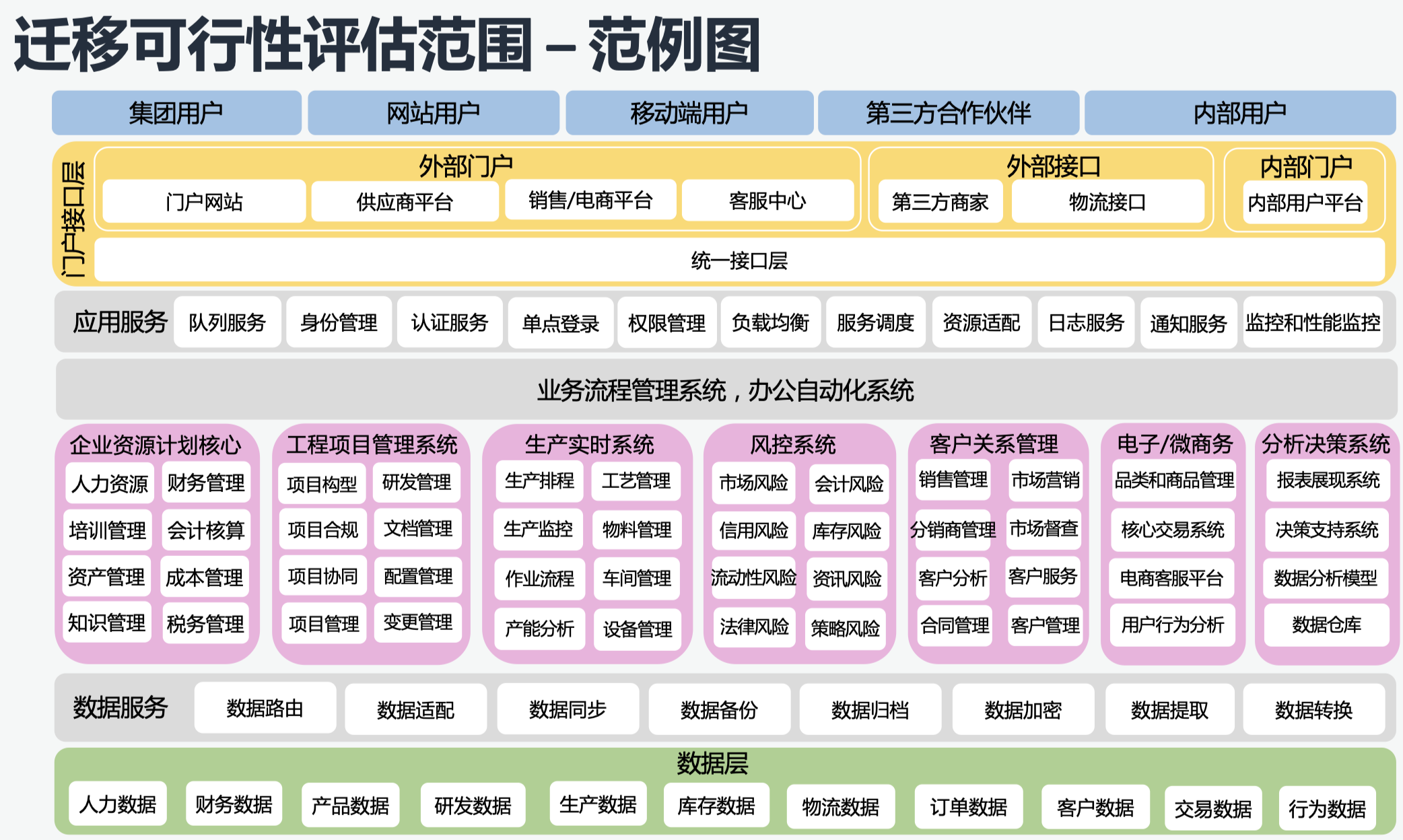 Migration-汉为软件