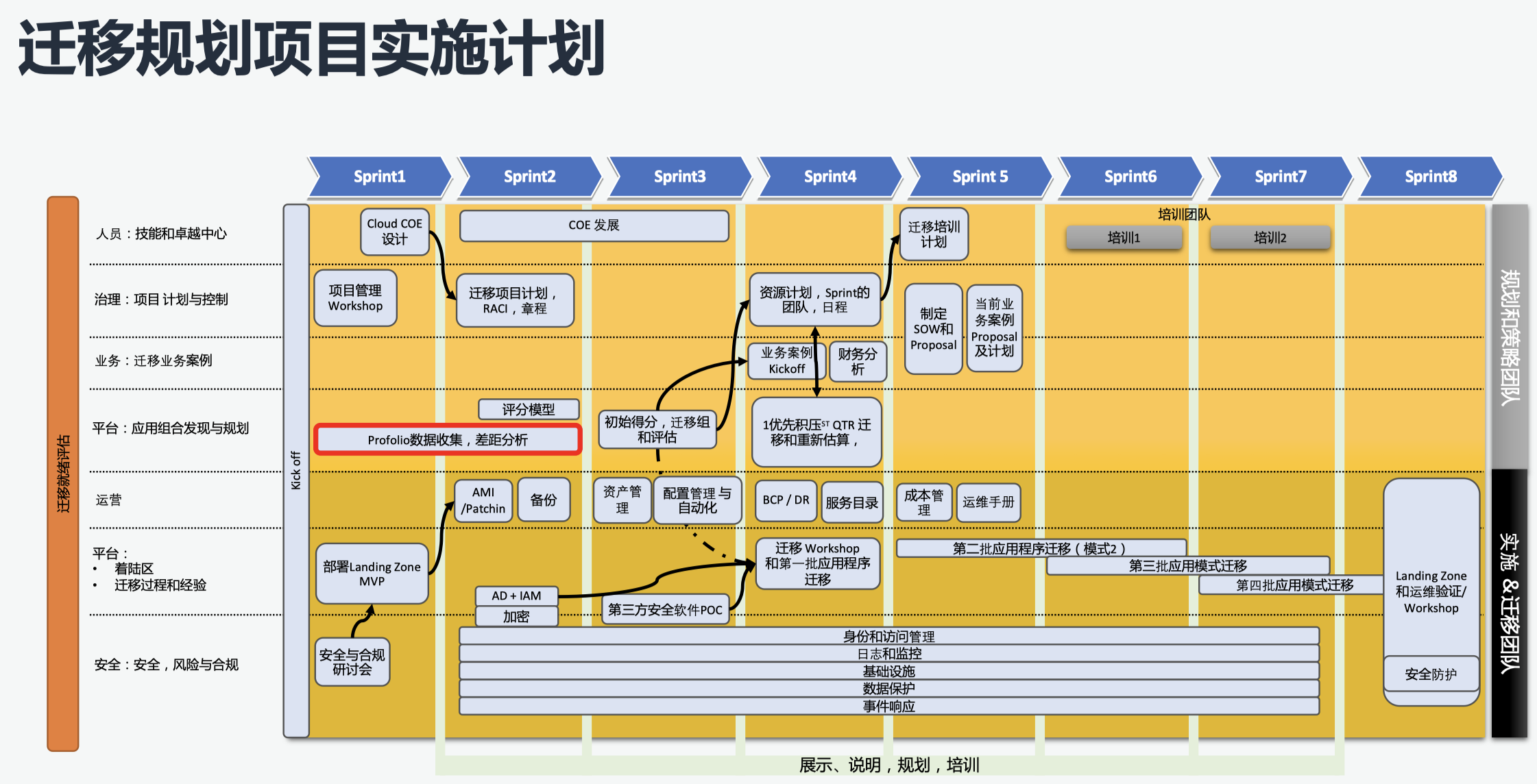 Migration-汉为软件