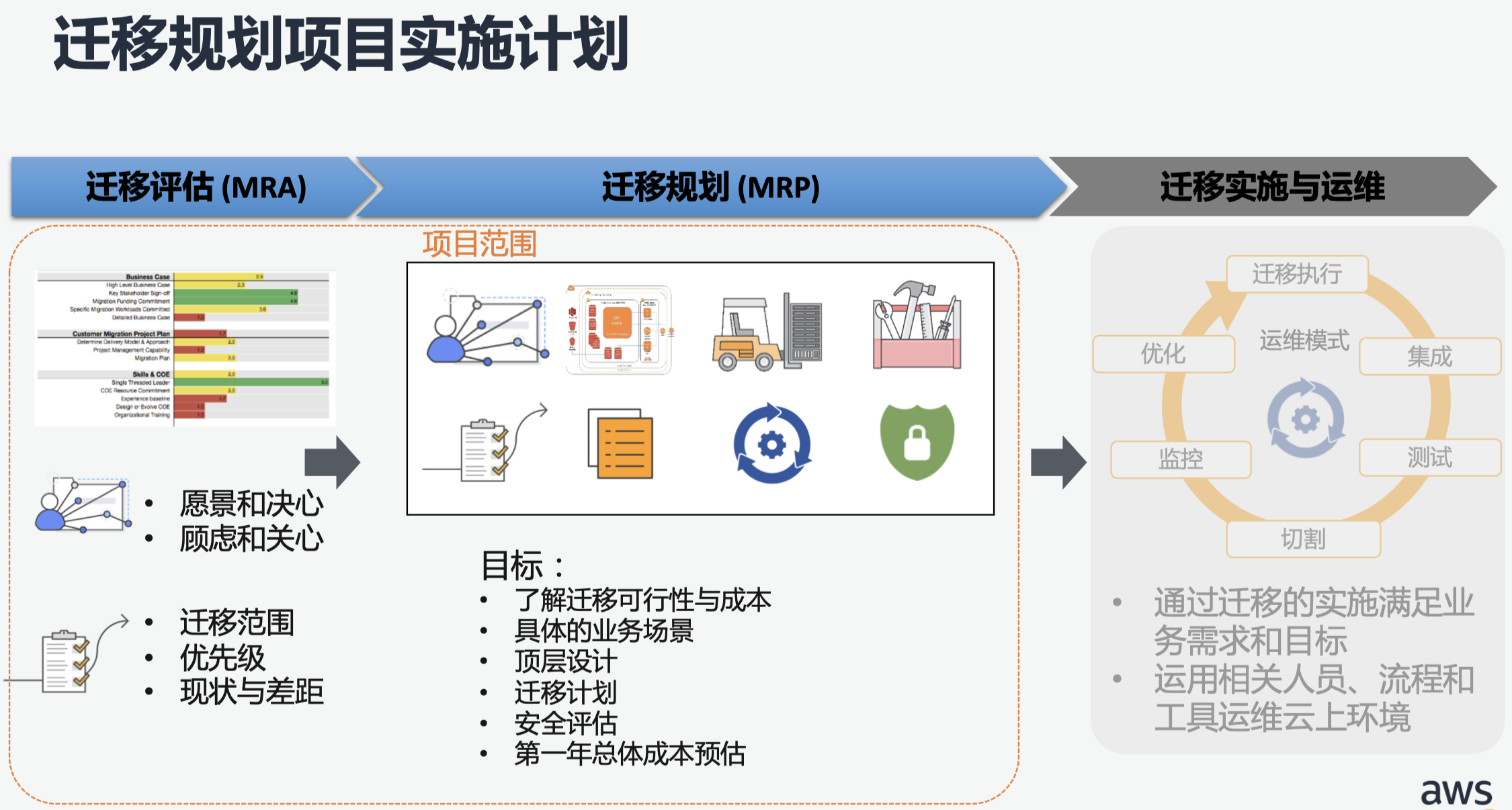 Migration-汉为软件
