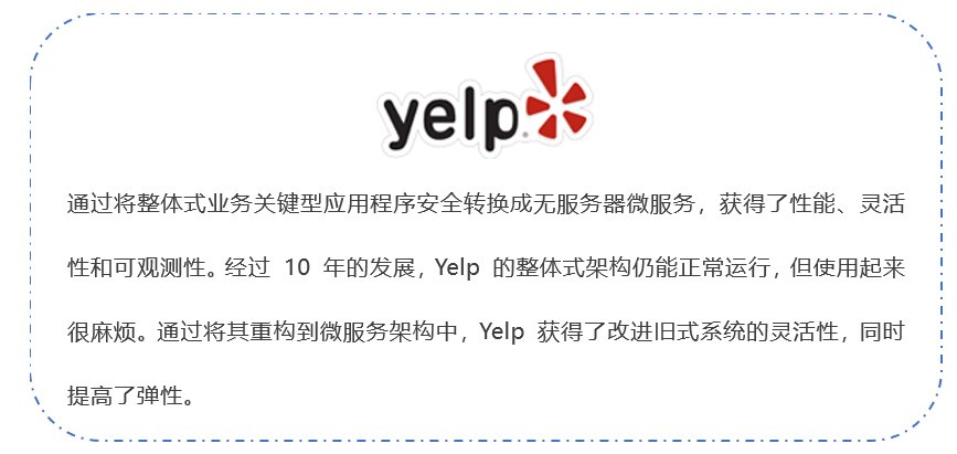 基于 AWS 现代应用程序开发的一站式平台,帮你定制专属解决方案!-汉为软件
