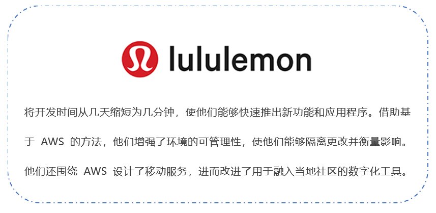 基于 AWS 现代应用程序开发的一站式平台,帮你定制专属解决方案!-汉为软件