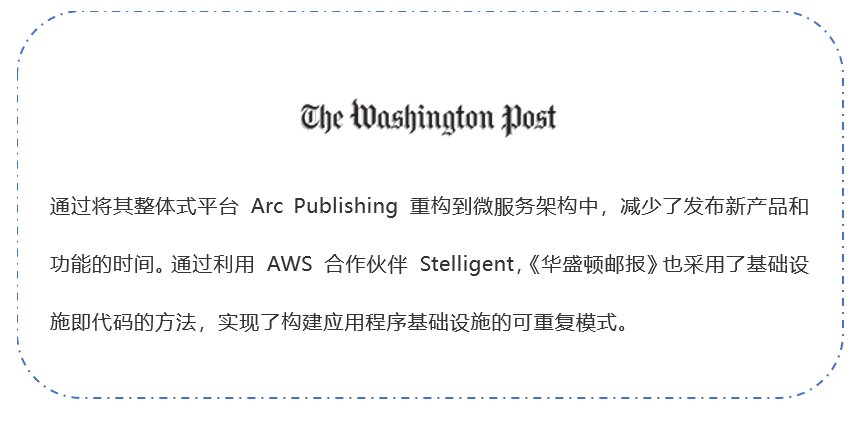 基于 AWS 现代应用程序开发的一站式平台,帮你定制专属解决方案!-汉为软件