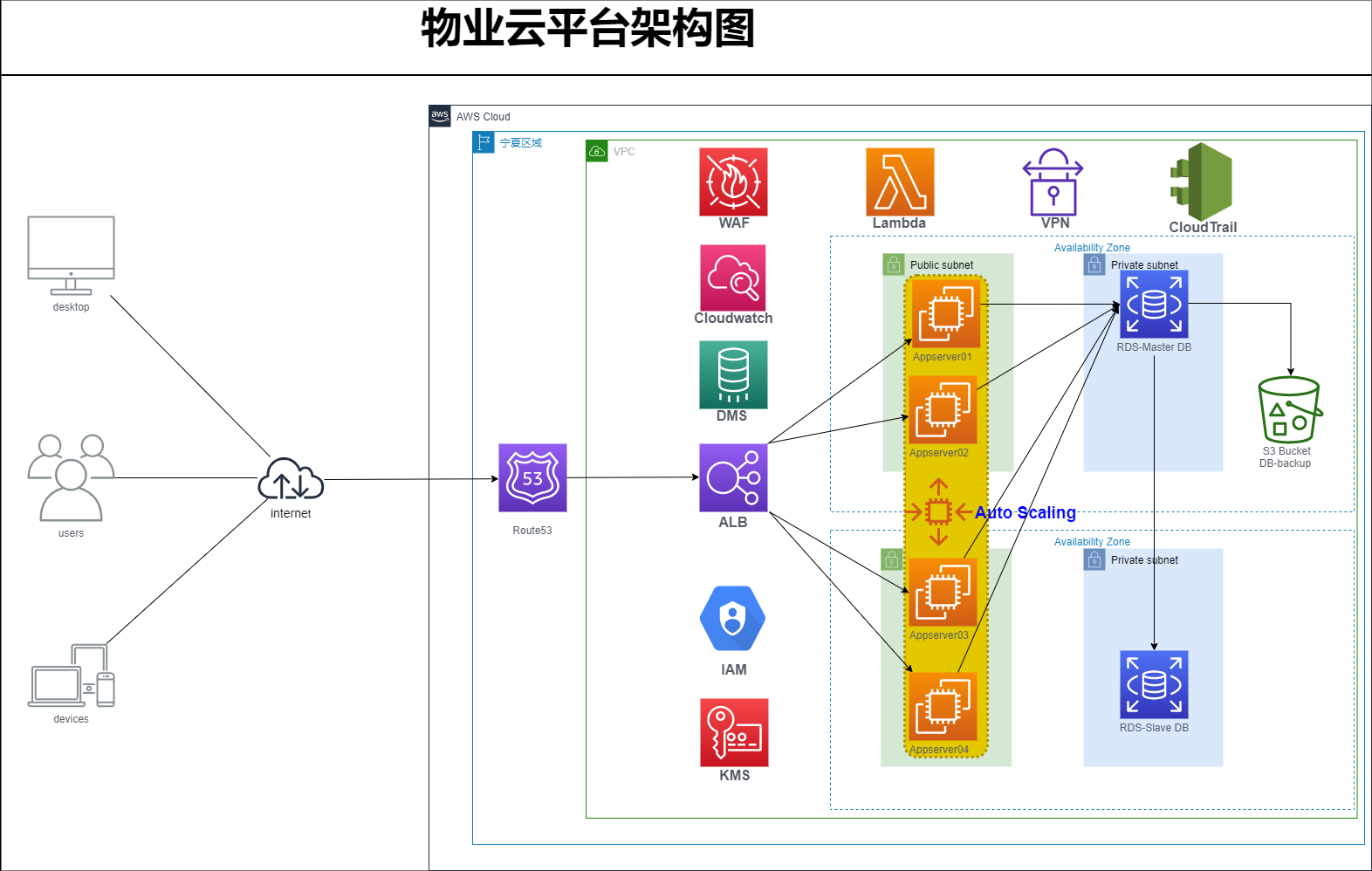 领航互联-汉为软件