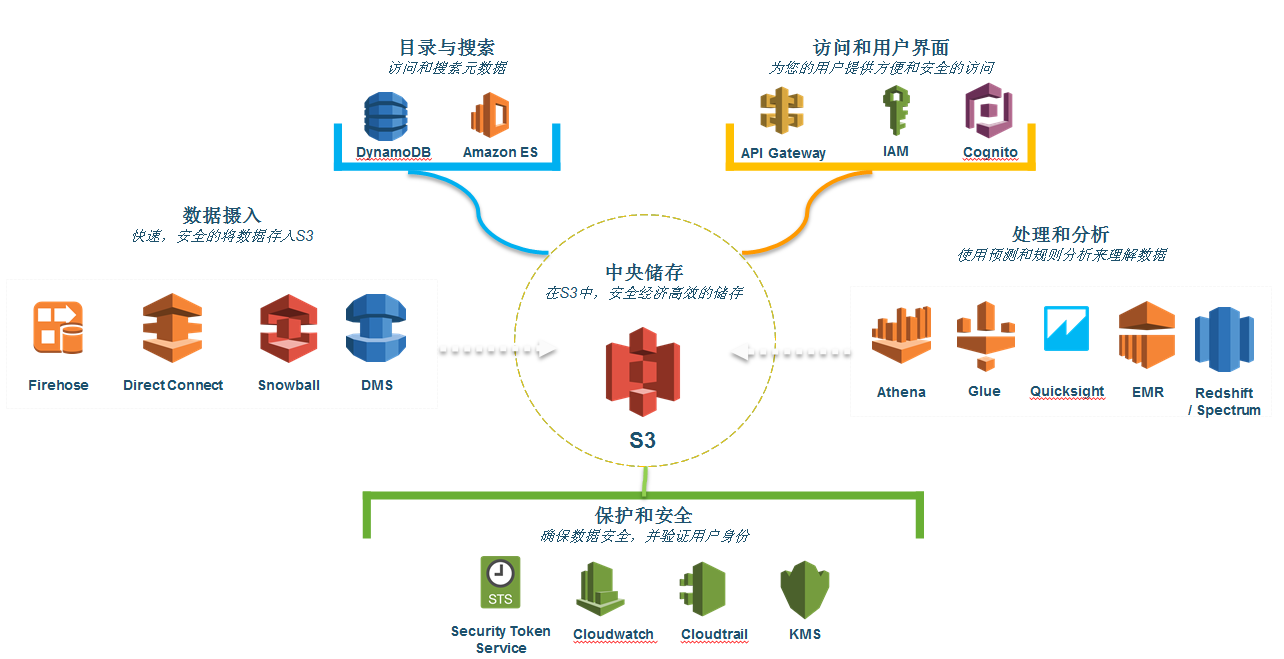 BigData-汉为软件