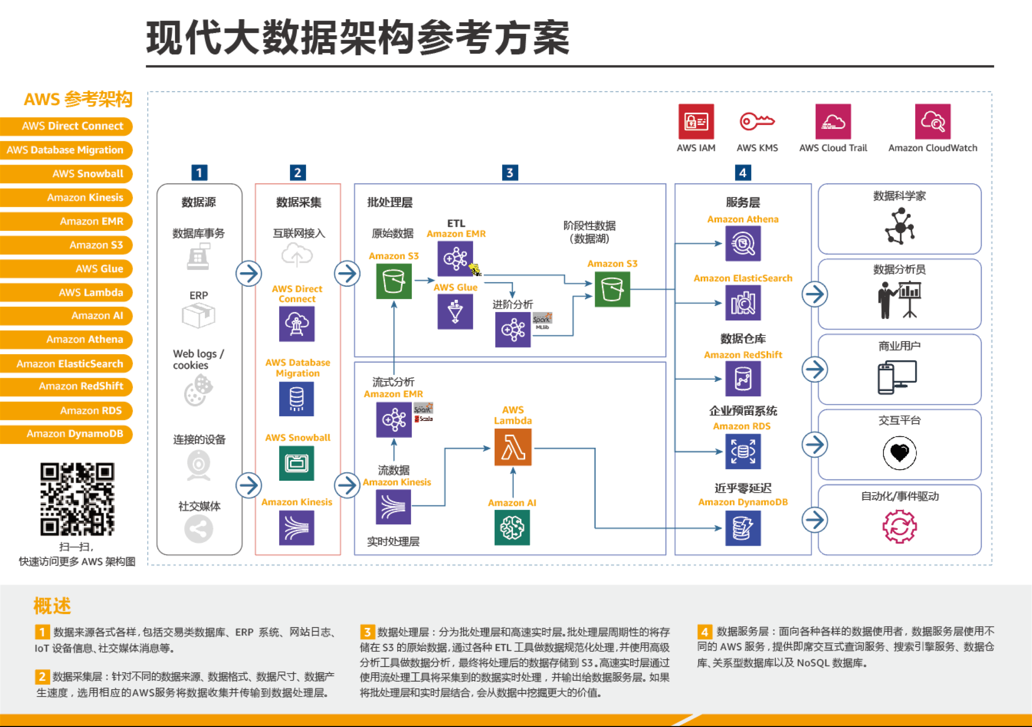 BigData-汉为软件