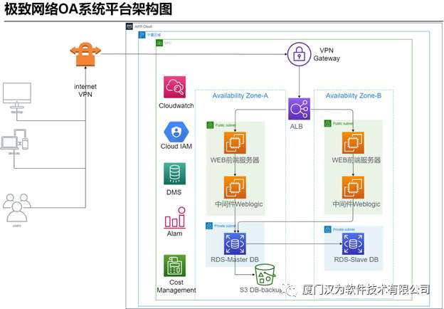 极致网络-汉为软件