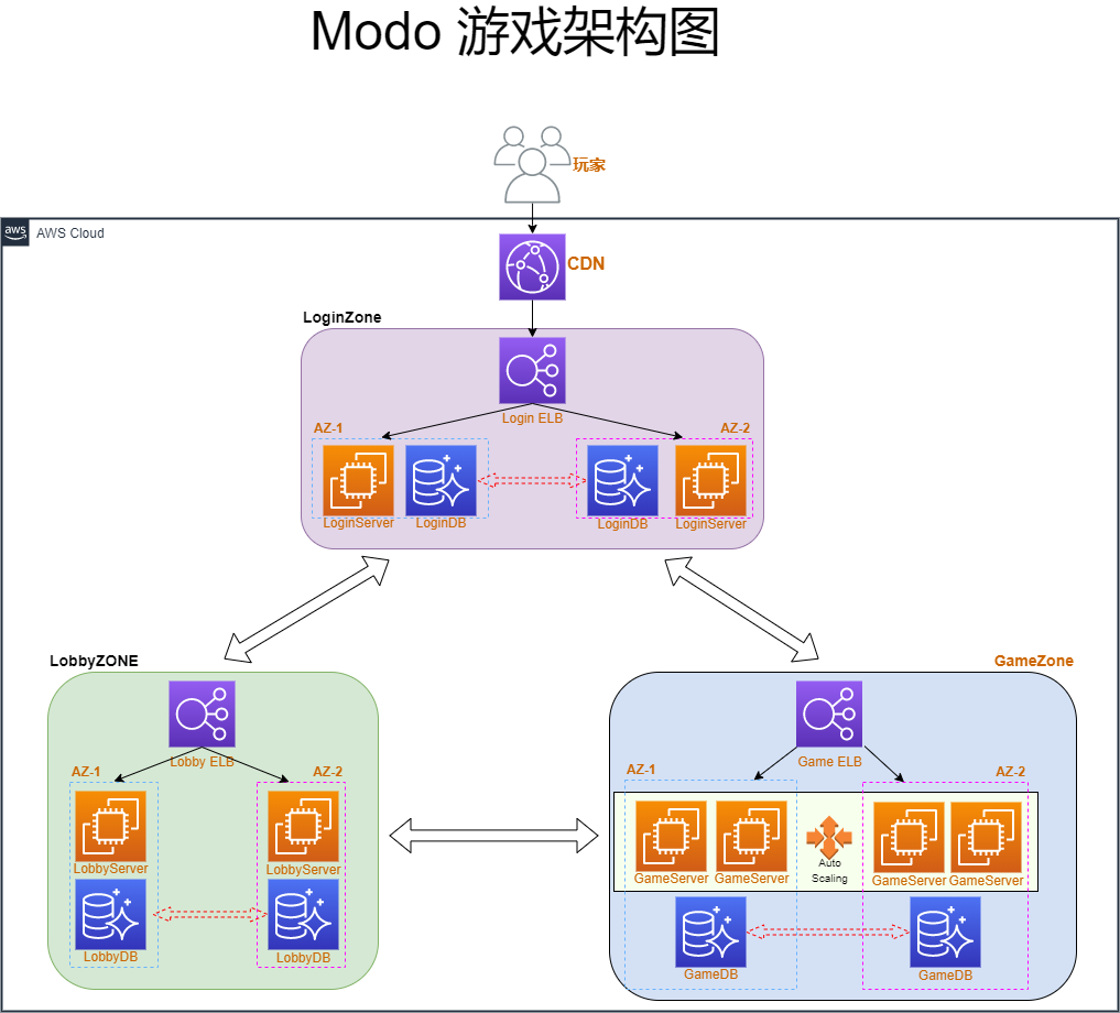 摩多游戏-汉为软件