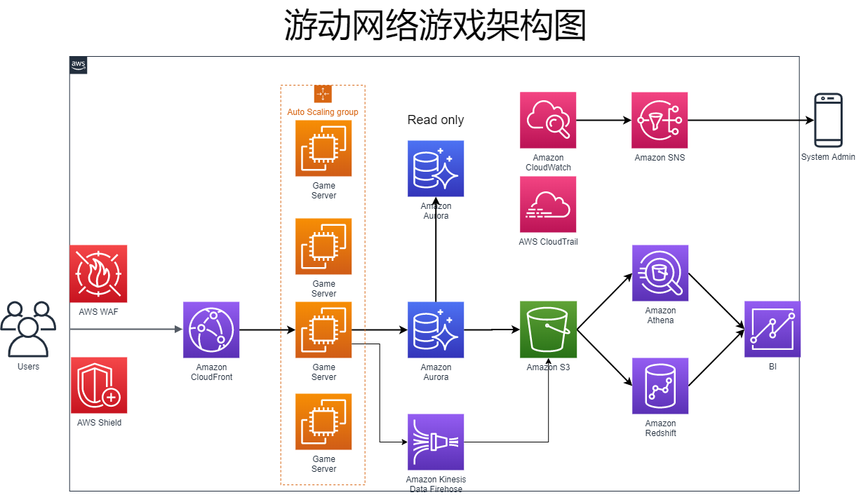游动网络-汉为软件