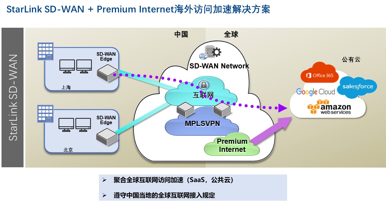 Marketplace-汉为软件