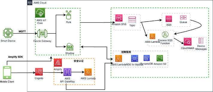 拓霸（厦门）电子有限公司-汉为软件