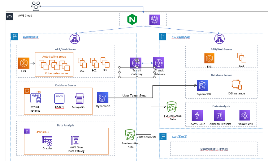 SongStudio-汉为软件