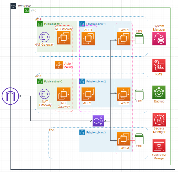 厦门鸿基伟业-汉为软件