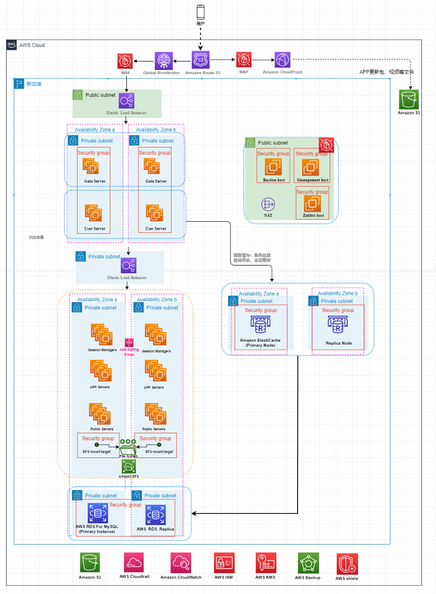 联迪电子-汉为软件