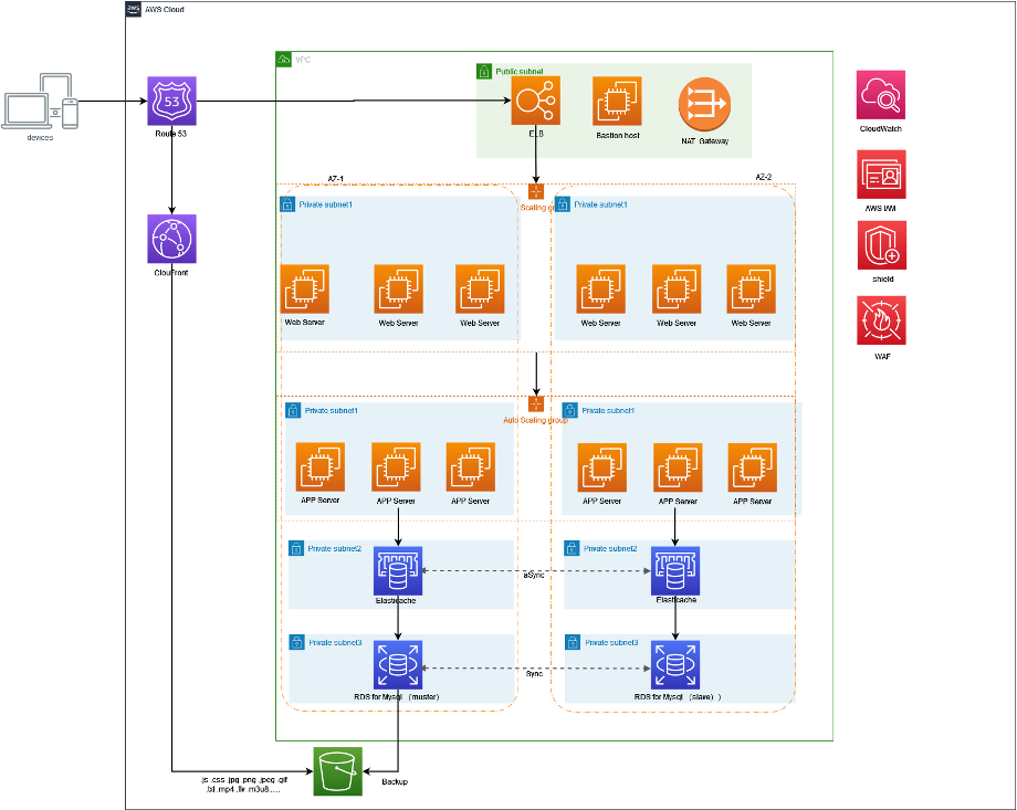 海比电商-汉为软件
