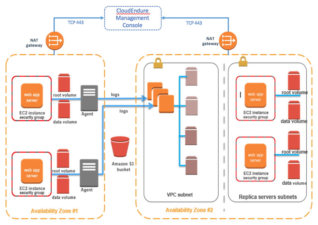 云咨询-汉为软件