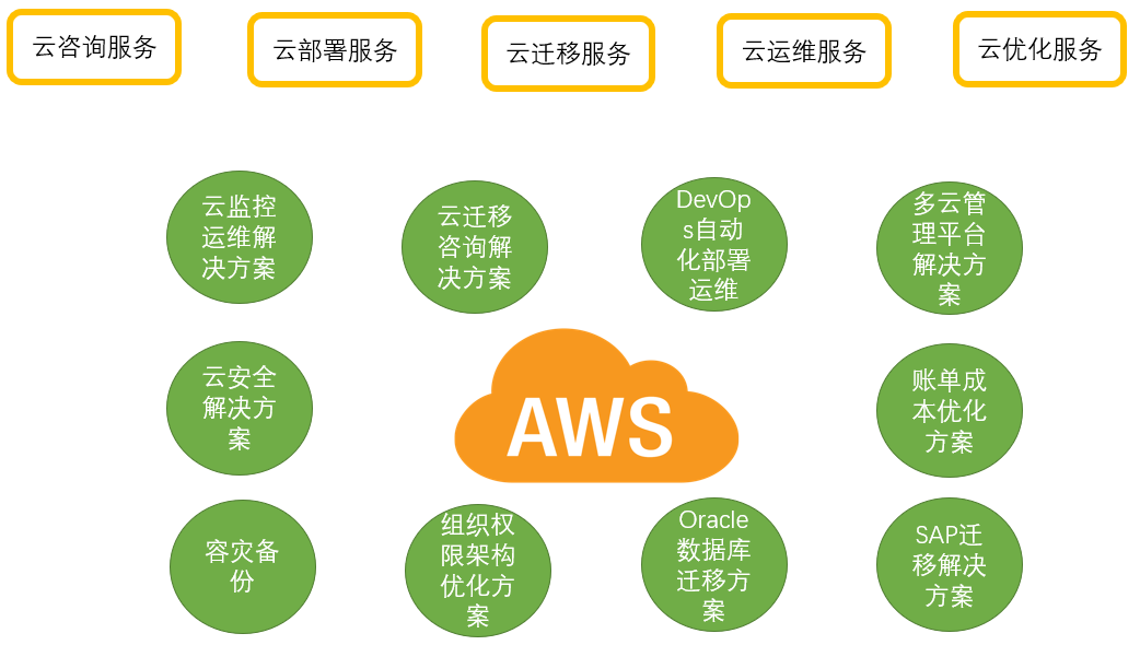 云咨询-汉为软件