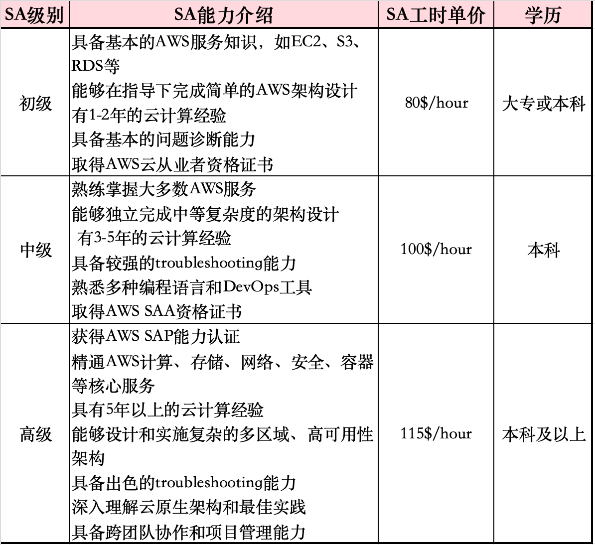 云咨询-汉为软件