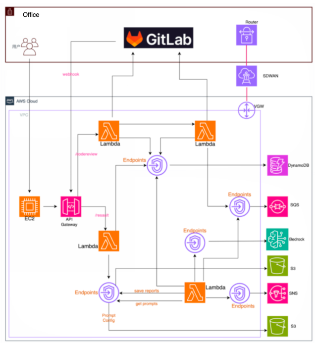 AI codeReview-汉为软件