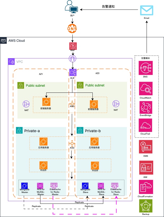 某餐饮公司业务上云-汉为软件