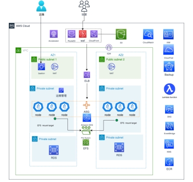某知名游戏公司-汉为软件